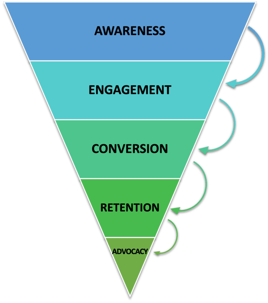 digital marketing agency in coimbatore