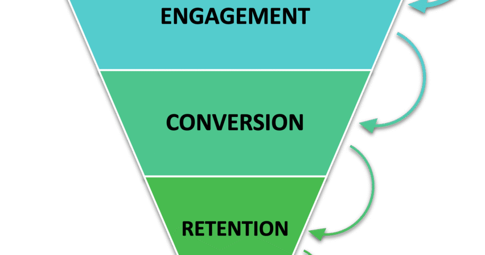 digital marketing in coimbatore