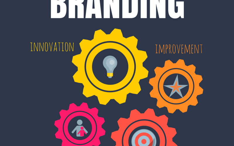 graphic design company coimbatore