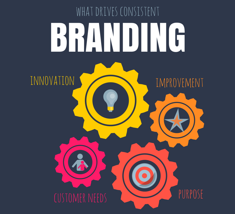 graphic design in coimbatore