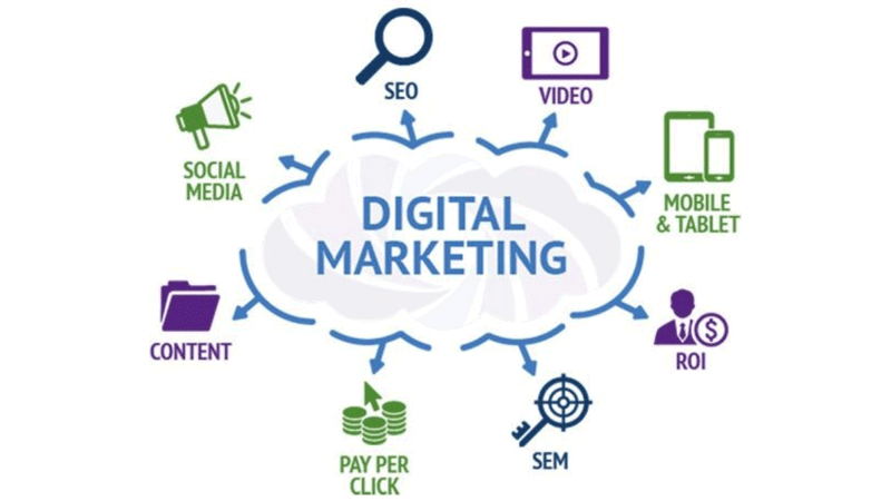 top 10 digital marketing companies in coimbatore